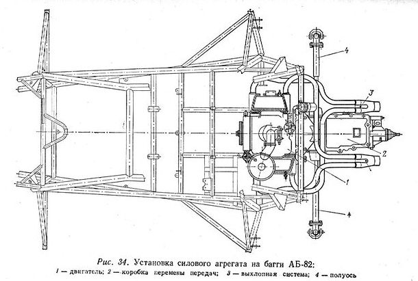 Багги АБ-82 крепление двигателя